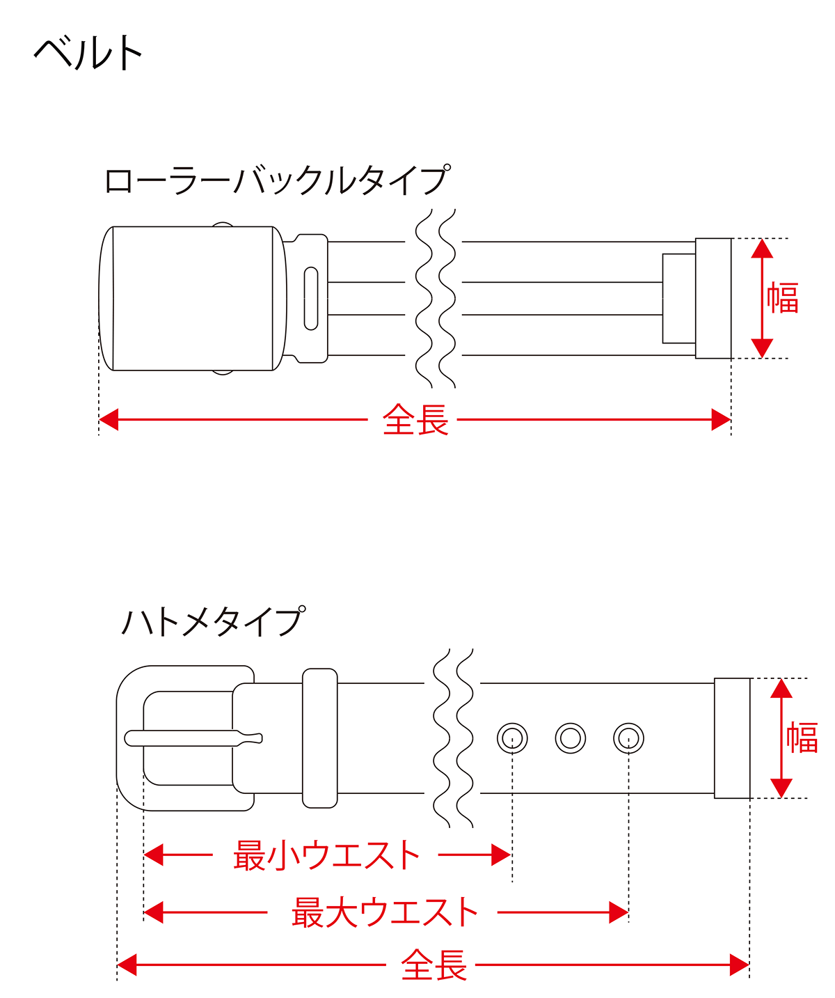 ベルト