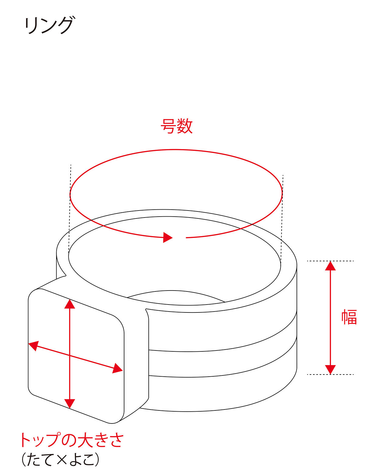 リング