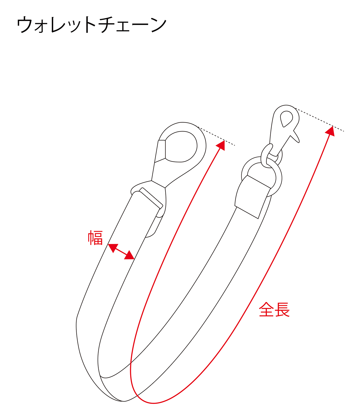 ウォレットチェーン