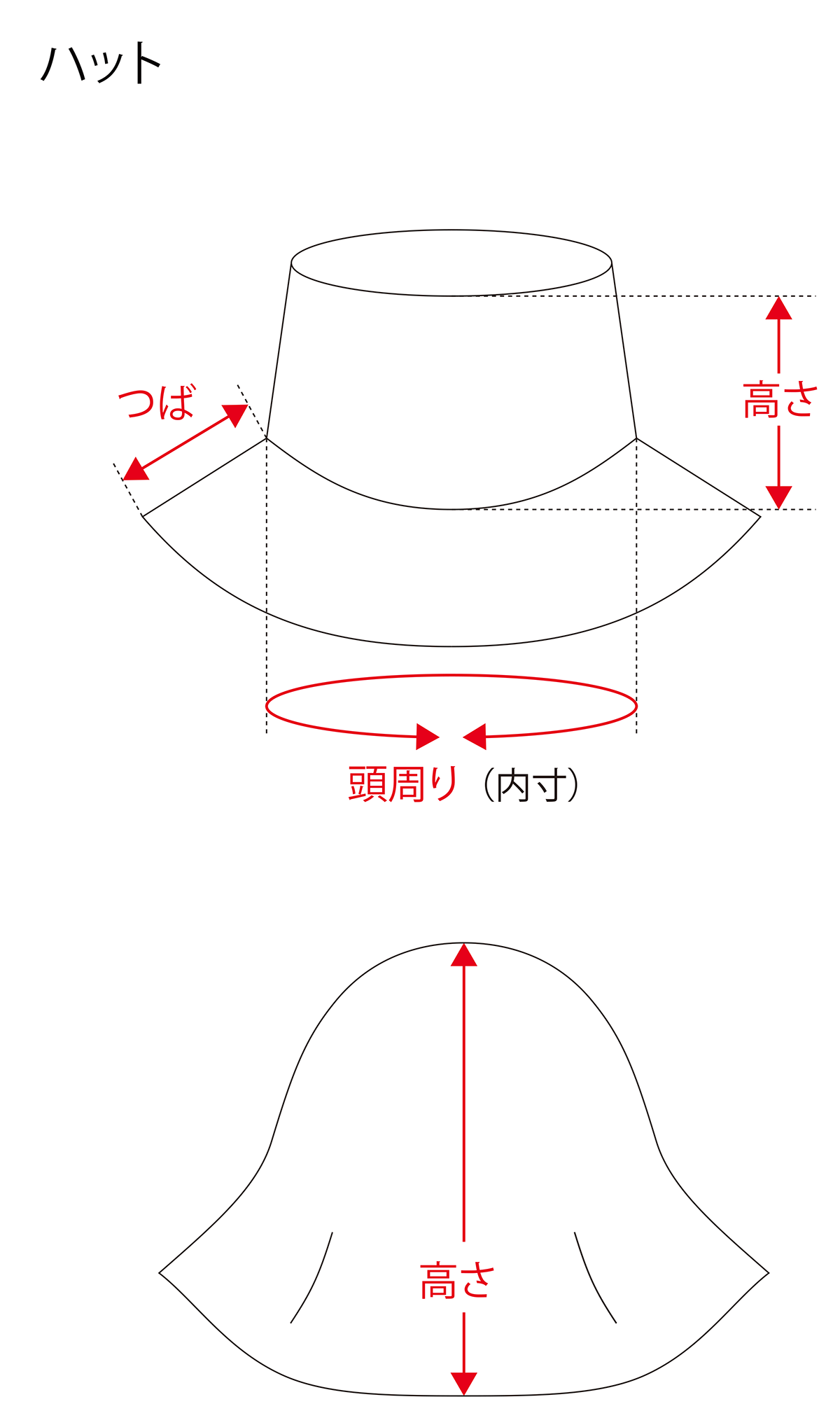 ハット