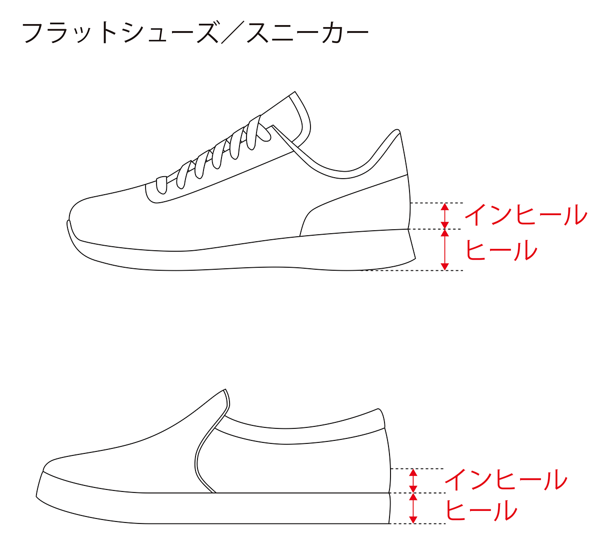 フラットシューズ/スニーカー